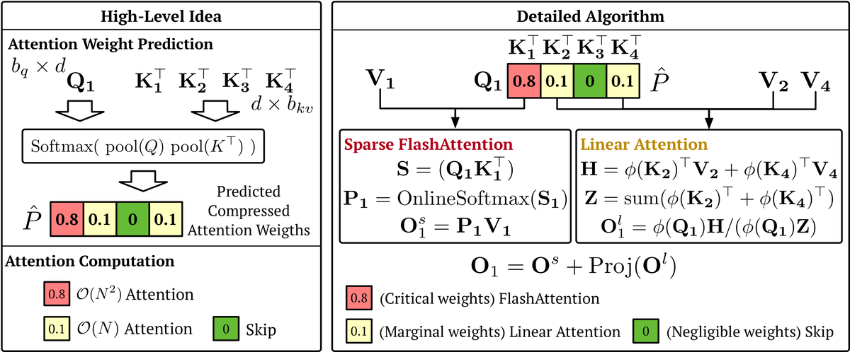 论文框架图 (2509.24006)