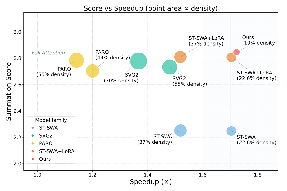 论文框架图 (2601.16515)