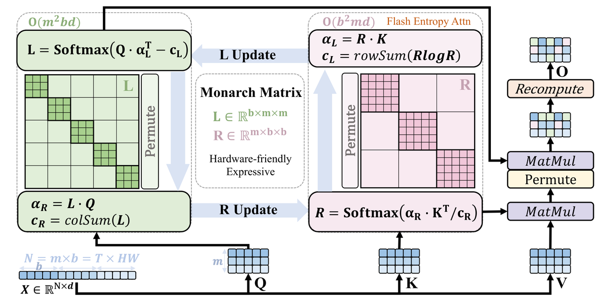 论文框架图 (2601.22275)