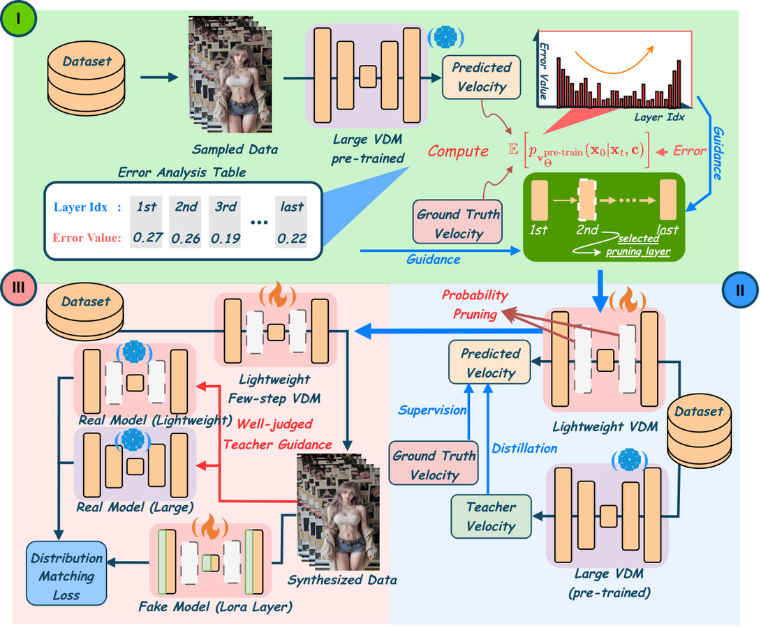 论文框架图 (2603.01685)
