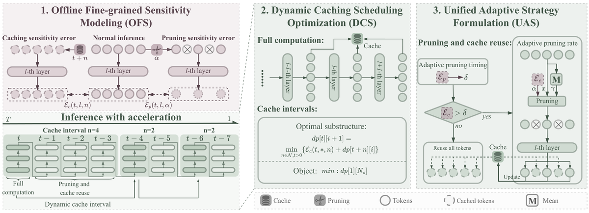 论文框架图 (2603.07057)