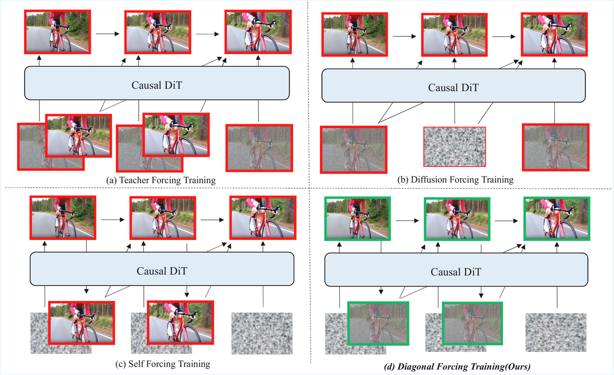 论文框架图 (2603.09488)