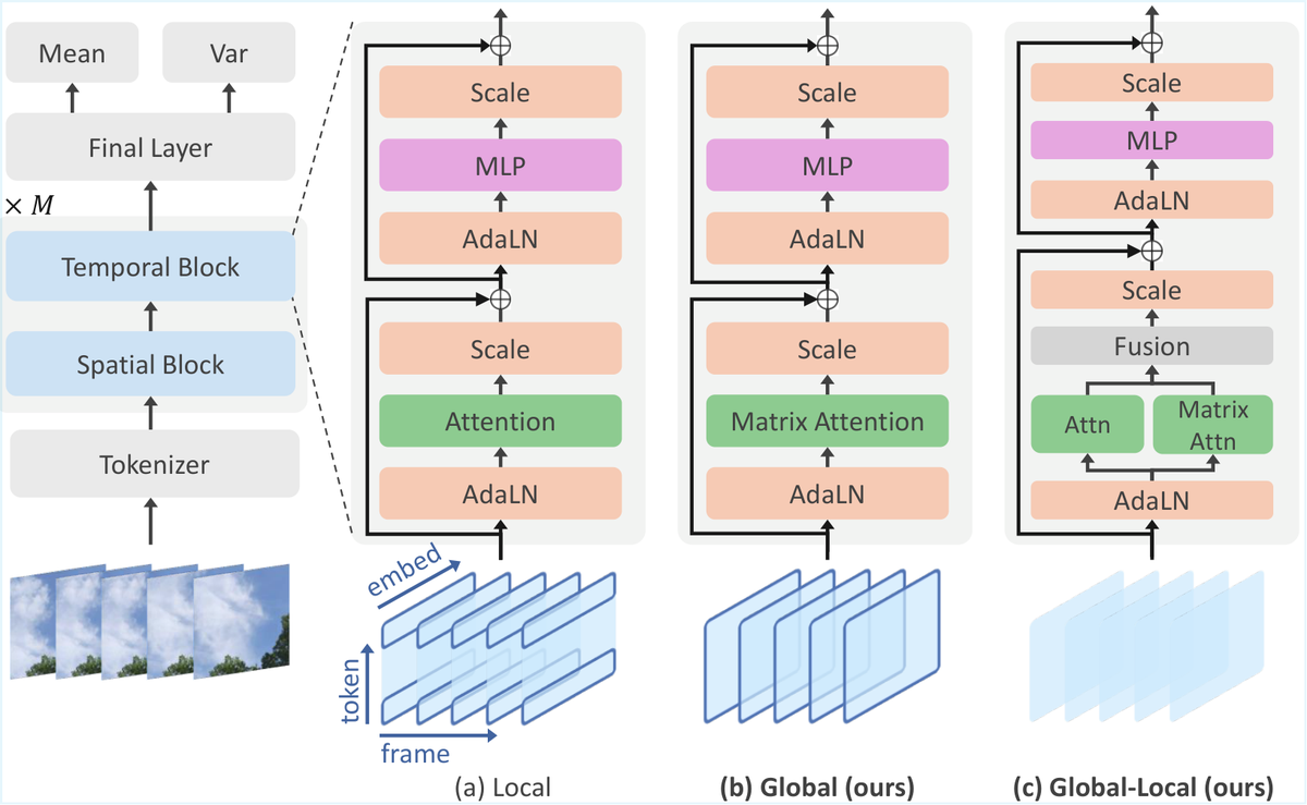 论文框架图 (2603.09721)