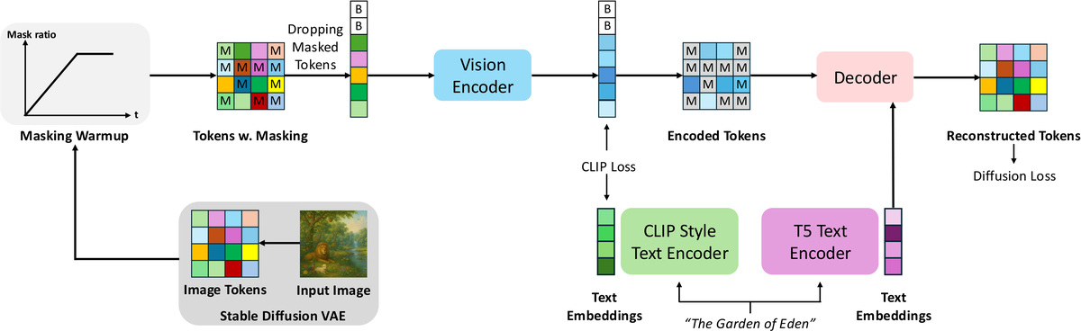AIGC 周末专题深度解读：生成与理解的大一统之路