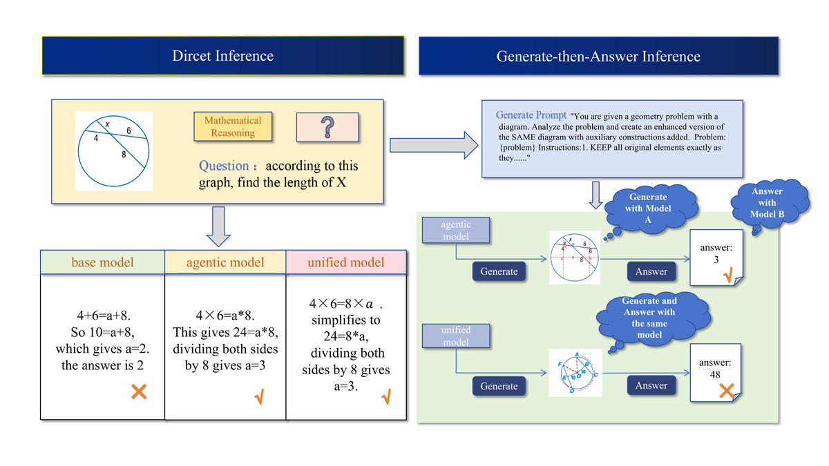 论文框架图 (2603.03241)