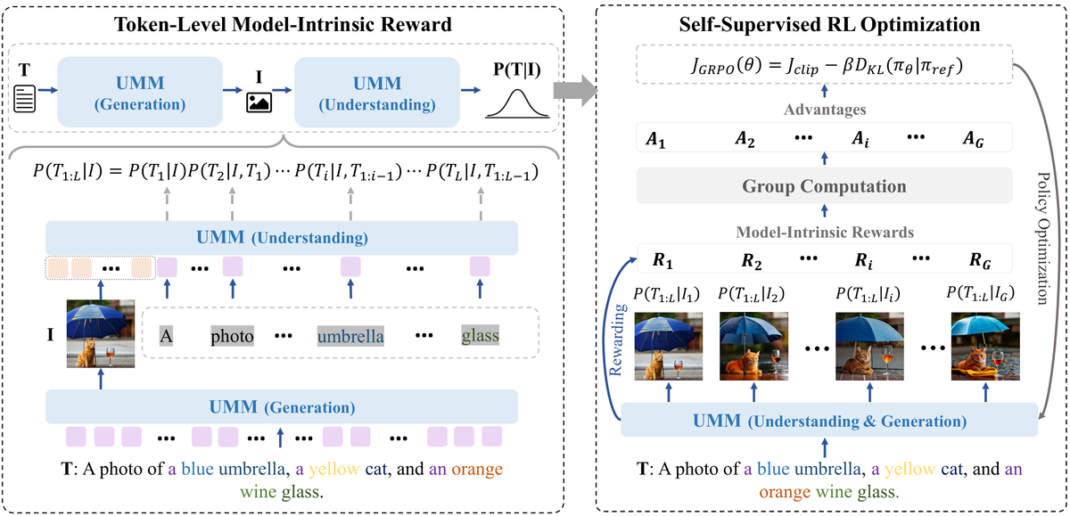 论文框架图 (2603.06043)