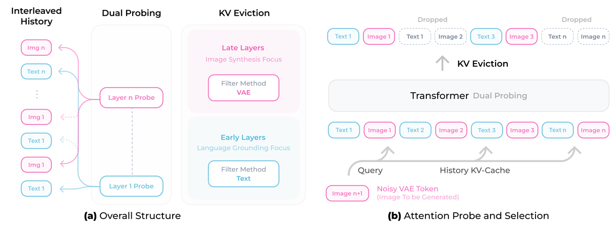 论文框架图 (2603.07540)