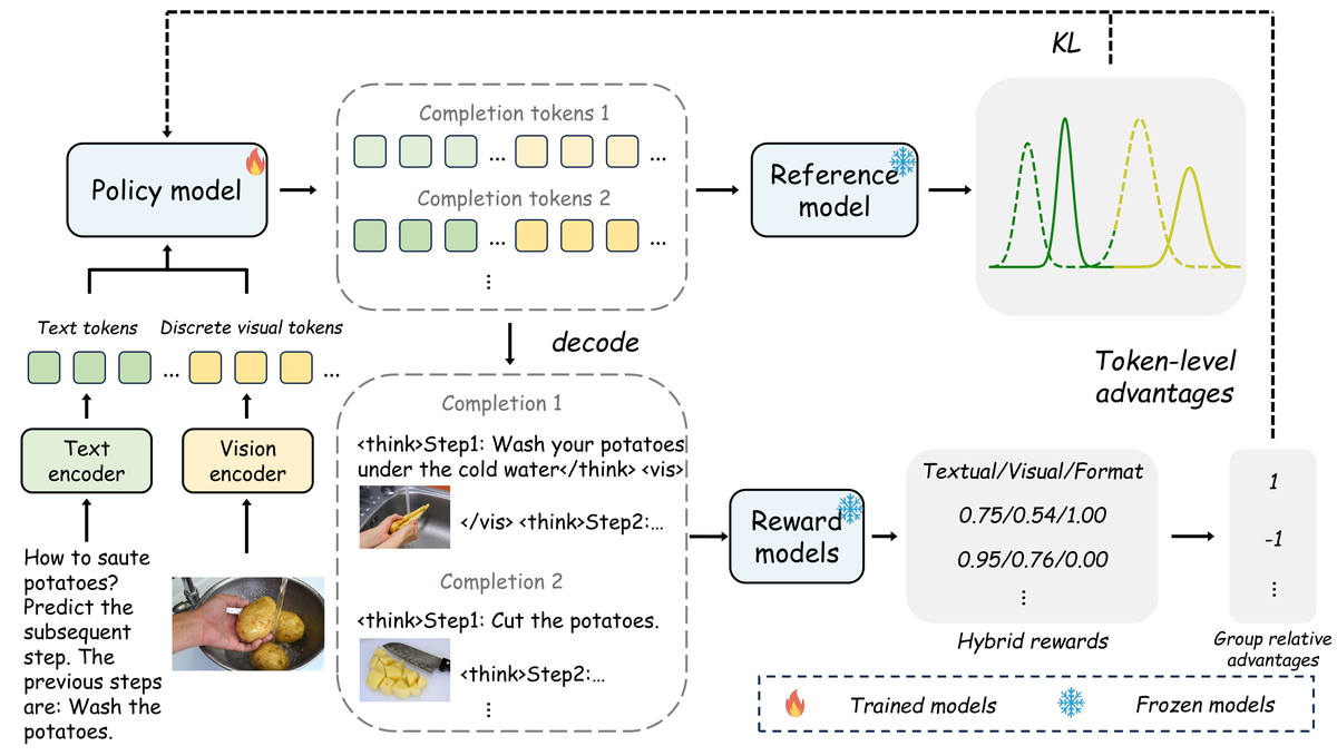 论文框架图 (2603.09538)