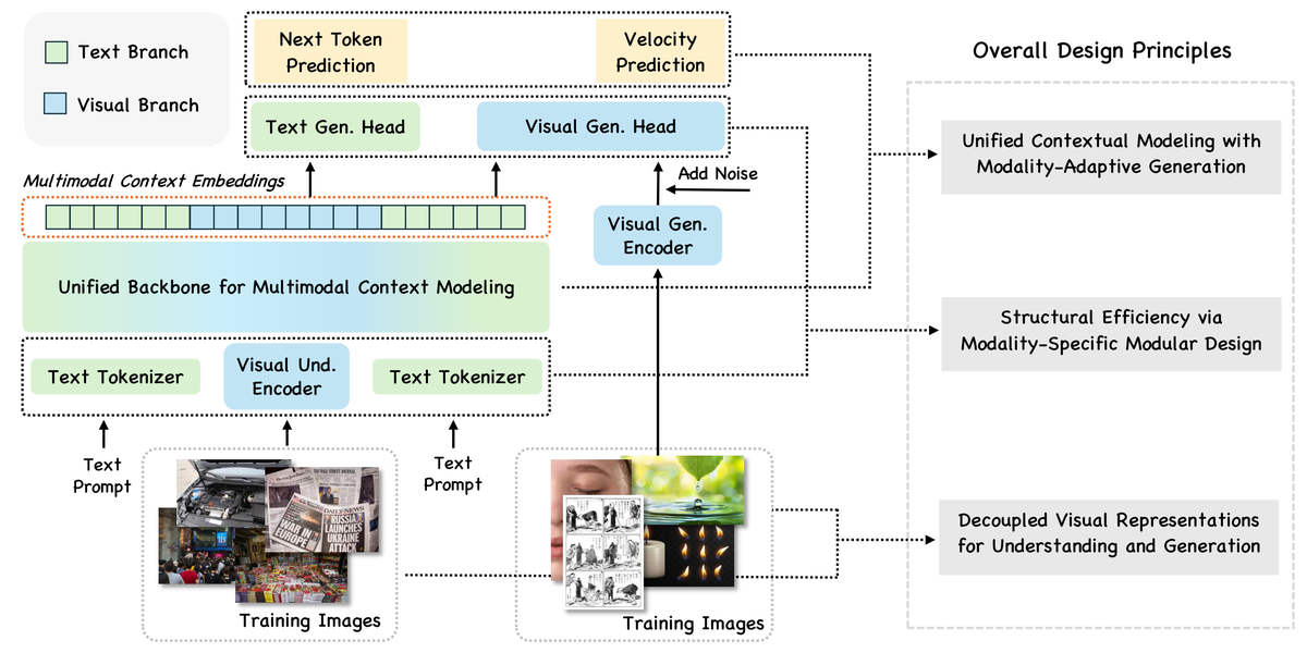 论文框架图 (2603.09877)