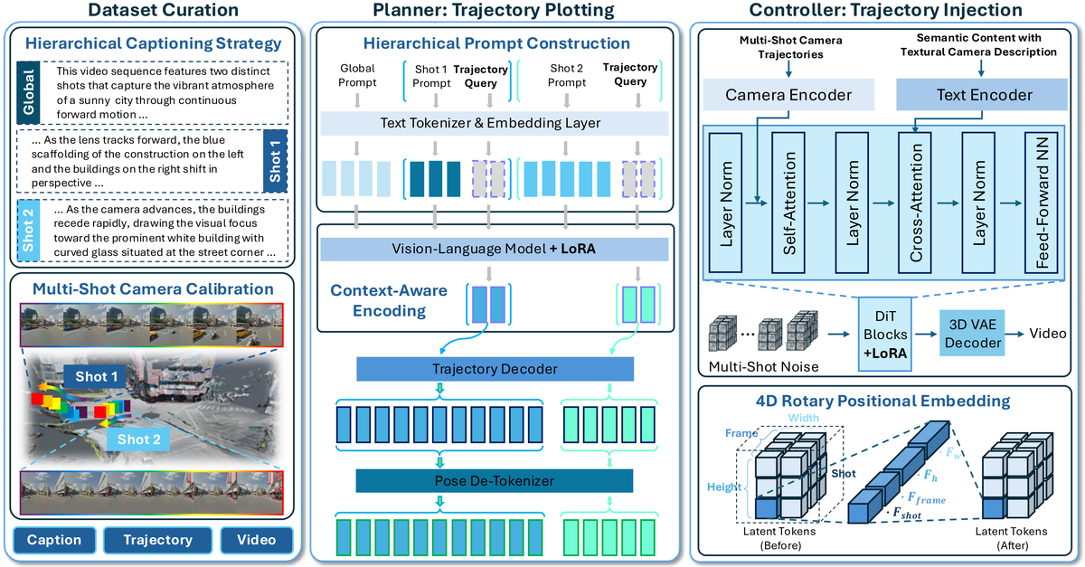 论文框架图 (2603.11421)