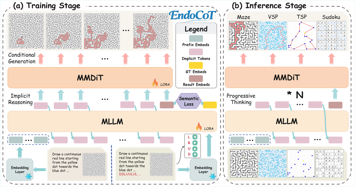 论文框架图 (2603.12252)