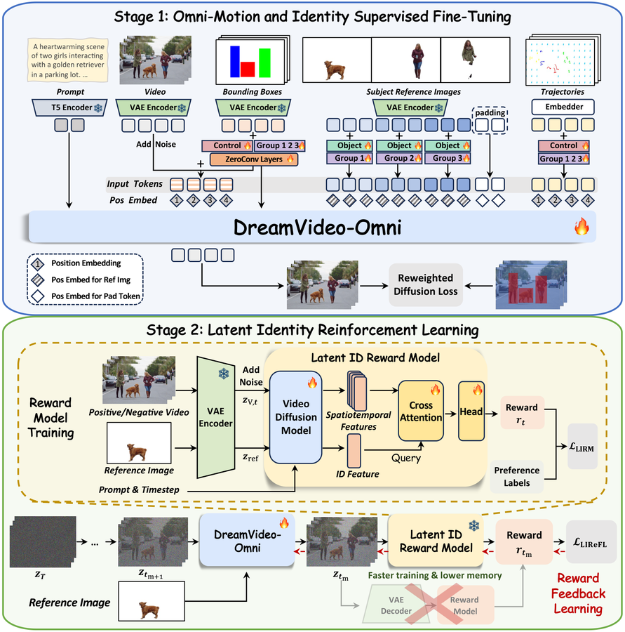 论文框架图 (2603.12257)