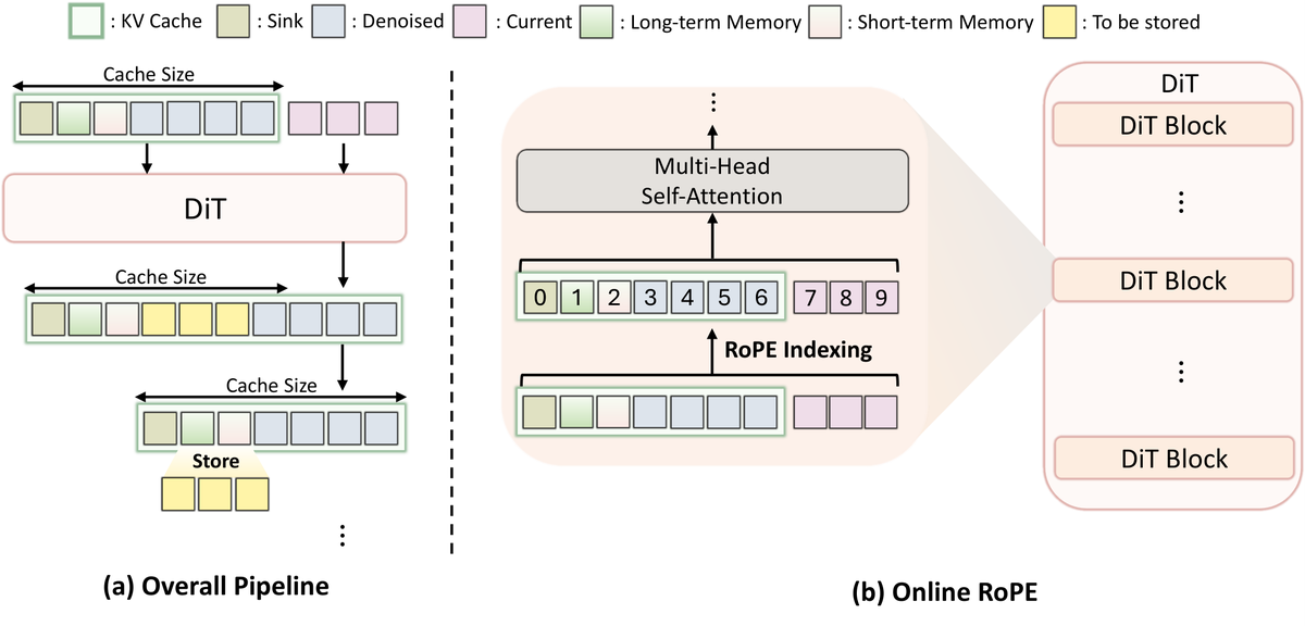 AIGC生成 每日热点论文速读@20260317