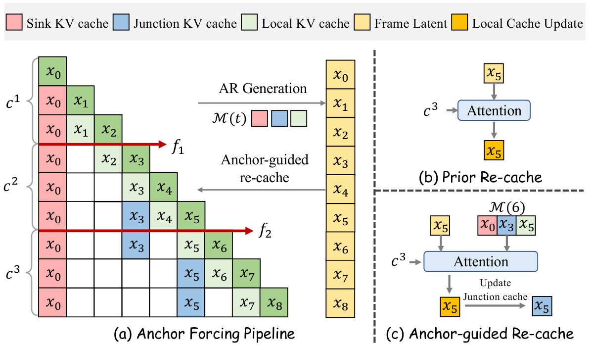 论文框架图 (2603.13405)