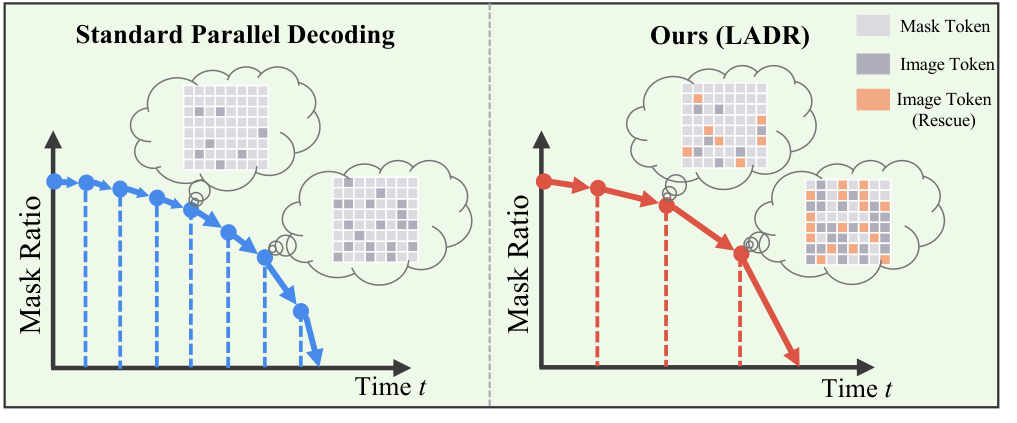 论文框架图 (2603.13450)