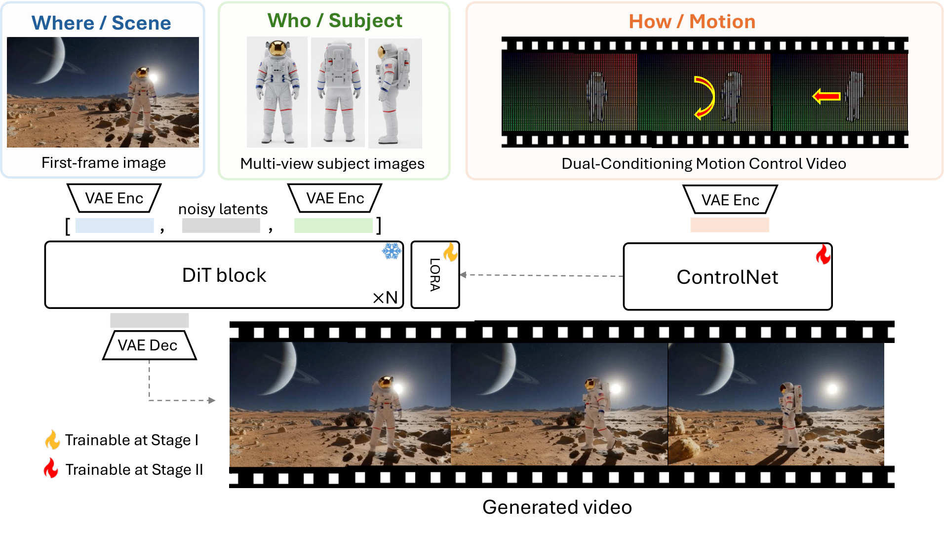 AIGC生成 每日热点论文速读@20260318