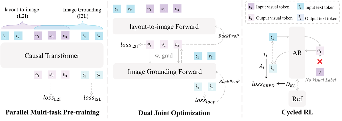 AIGC 每日速读|2026-03-19|EchoGen|TINA|AR-CoPO|