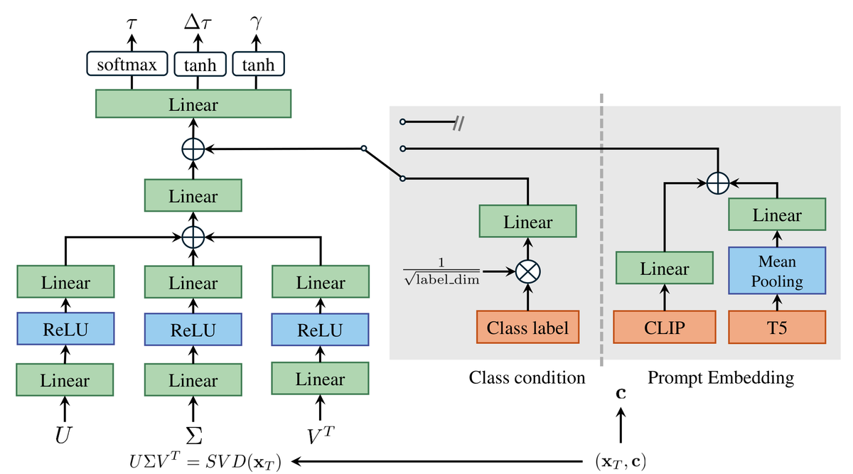 论文框架图 (2603.17671)