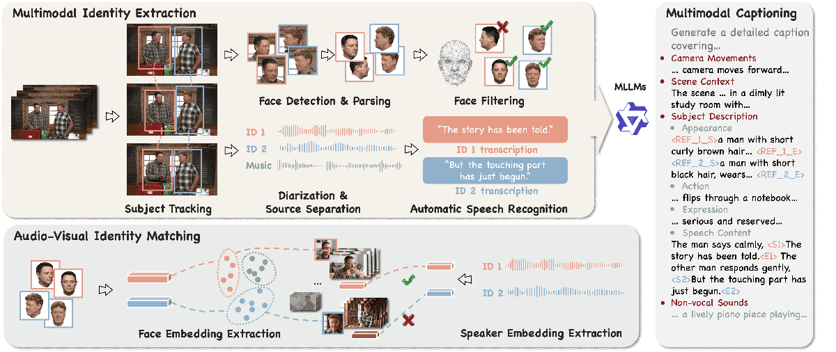 论文框架图 (2603.17889)