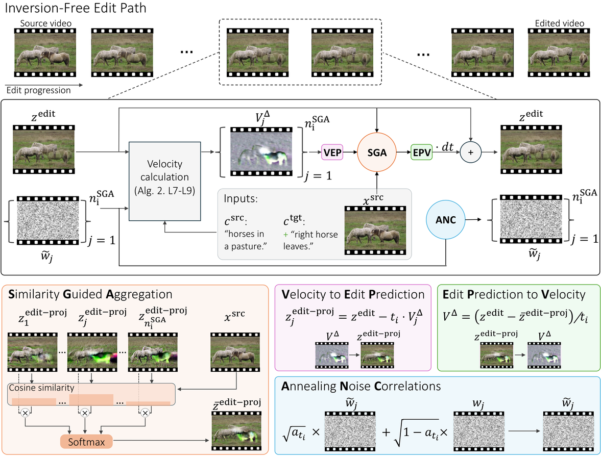 AIGC 每日速读|2026-03-20|DynaEdit|Identity as Presence|Few-Step Diffusion|