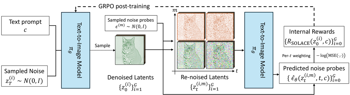 论文框架图 (2603.00918)