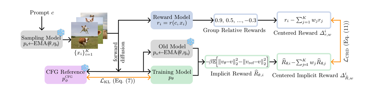 论文框架图 (2603.14128)