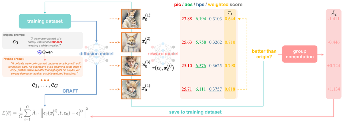 论文框架图 (2603.18991)