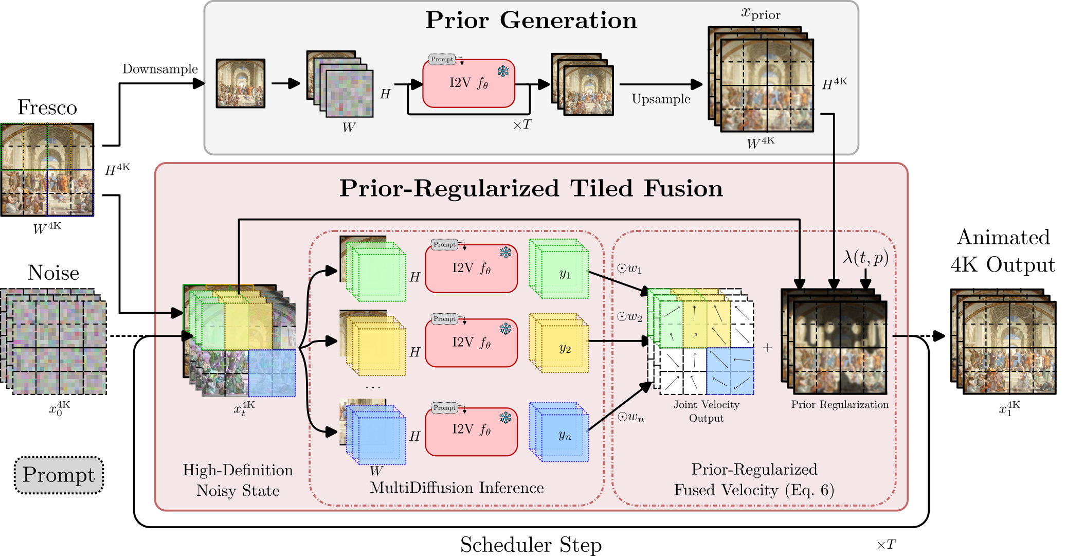 论文框架图 (2603.17555)