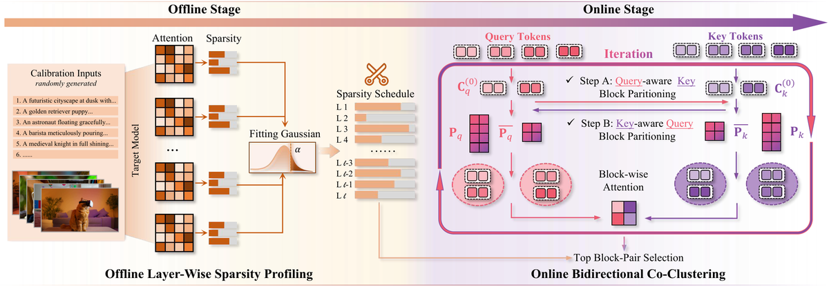 论文框架图 (2603.18636)