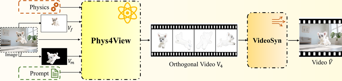 论文框架图 (2603.18639)