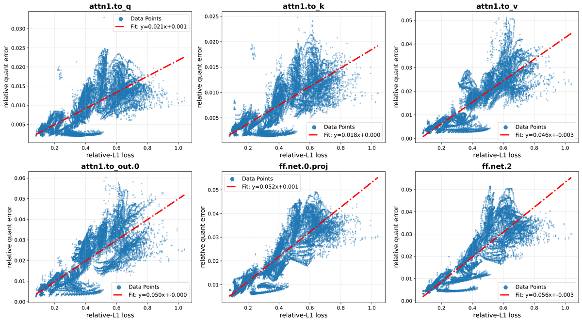 论文框架图 (2603.18742)