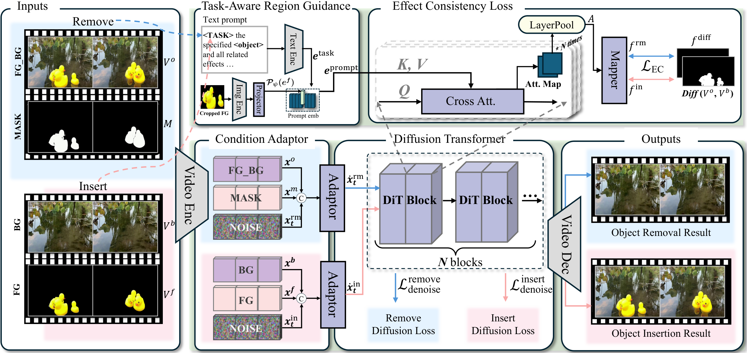 论文框架图 (2603.19224)