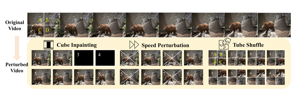 AIGC 周末专题深度解读：视频生成与编辑前沿进展|2026-03-22|SAMA|DynaEdit|PhysVideo|