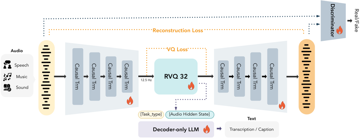 论文框架图 (2603.18090)