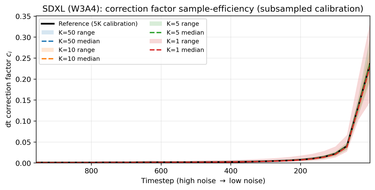 论文框架图 (2603.18095)