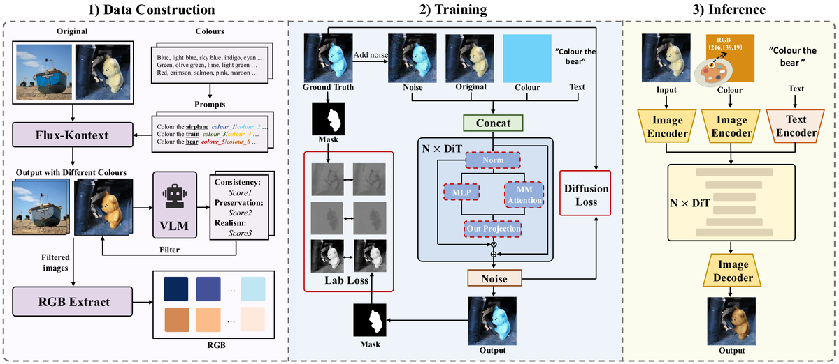论文框架图 (2603.18466)