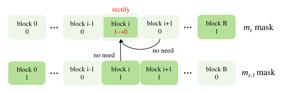 论文框架图 (2603.19939)