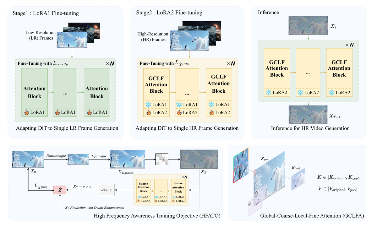 论文框架图 (2603.23326)