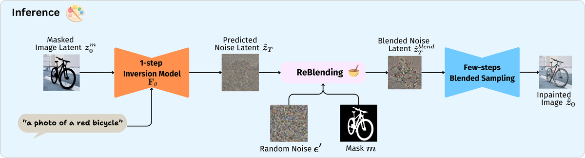 论文框架图 (2603.23463)