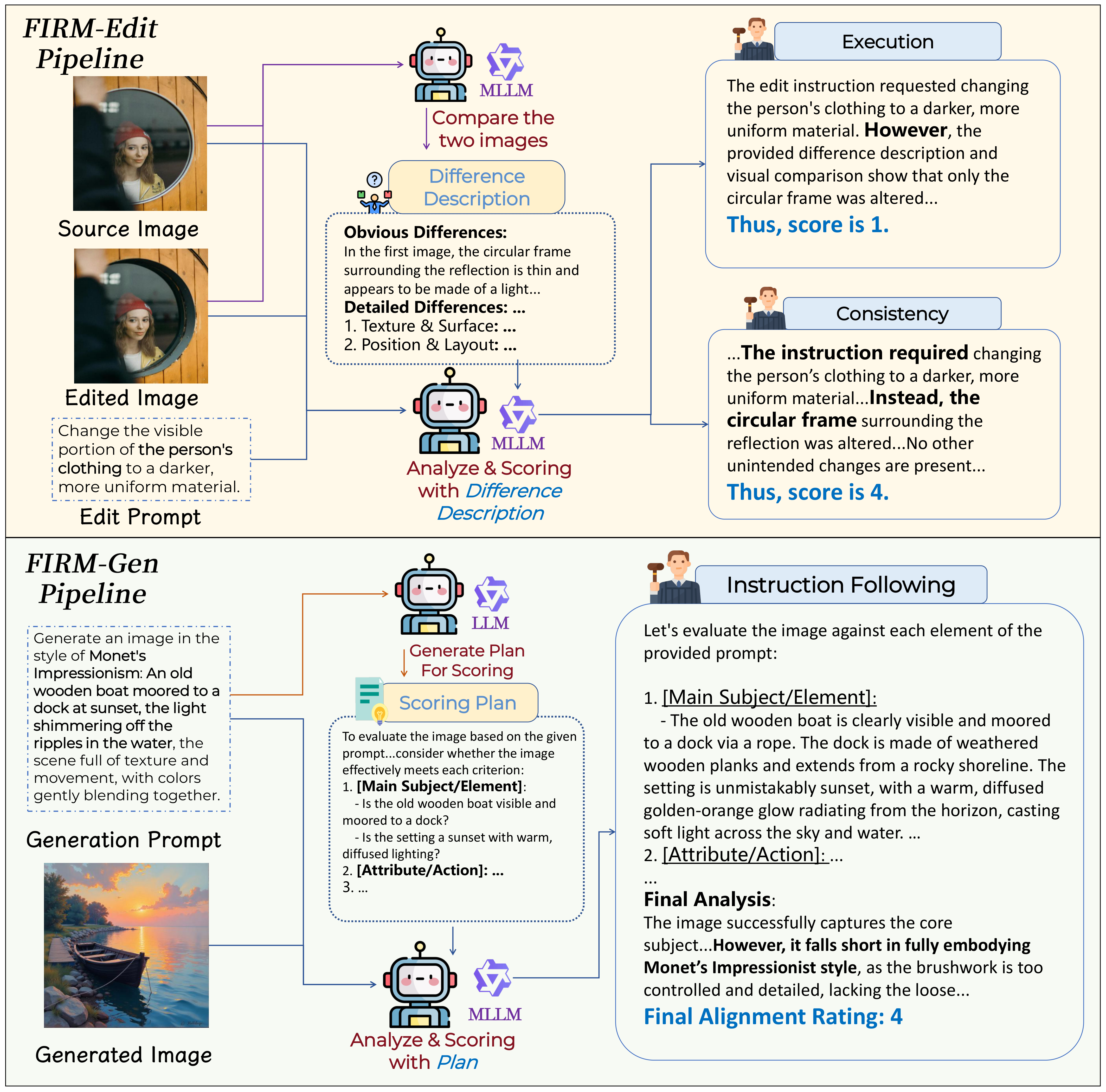 % Reward data construction pipelines for image editing and generation. FIRM-Edit