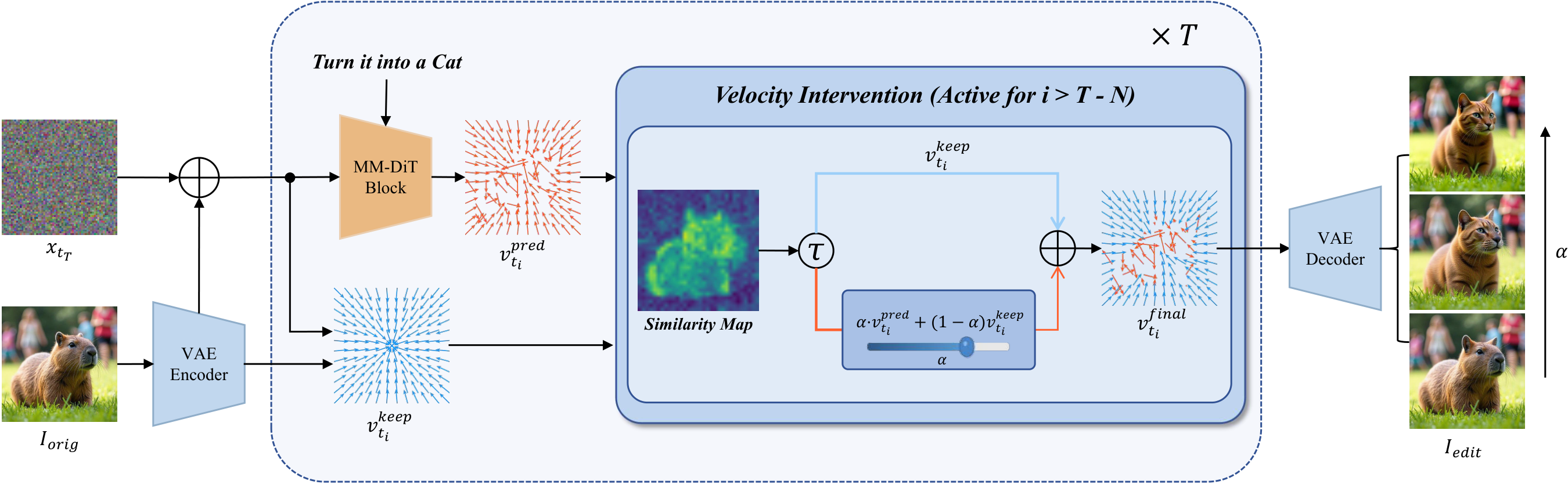 Overview of the proposed pipeline. We derive a spatial mask by analyzing the vel