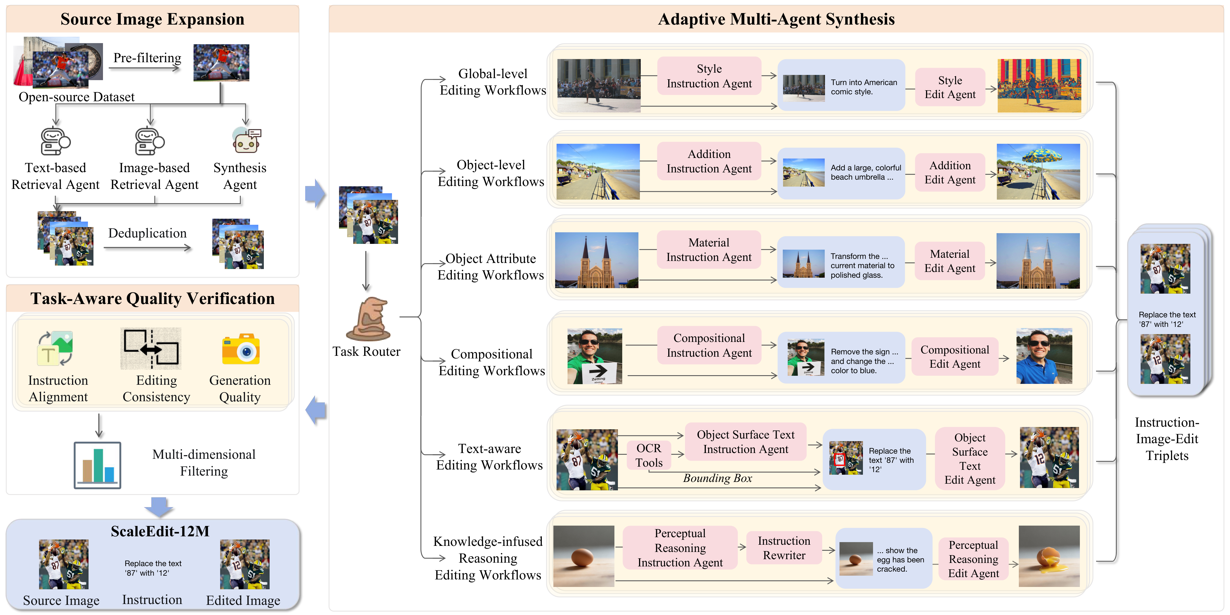 Overview of method. The framework consists of three main stages: (1) Source Imag