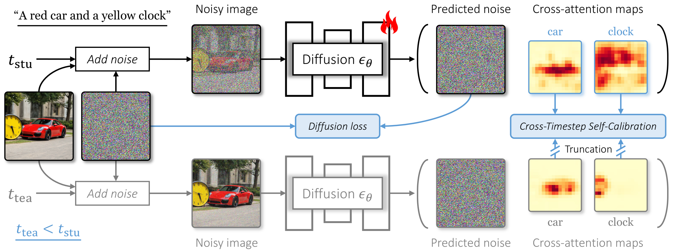 CTCal. CTCal is dedicated to leverage the reliable text-image alignment establis
