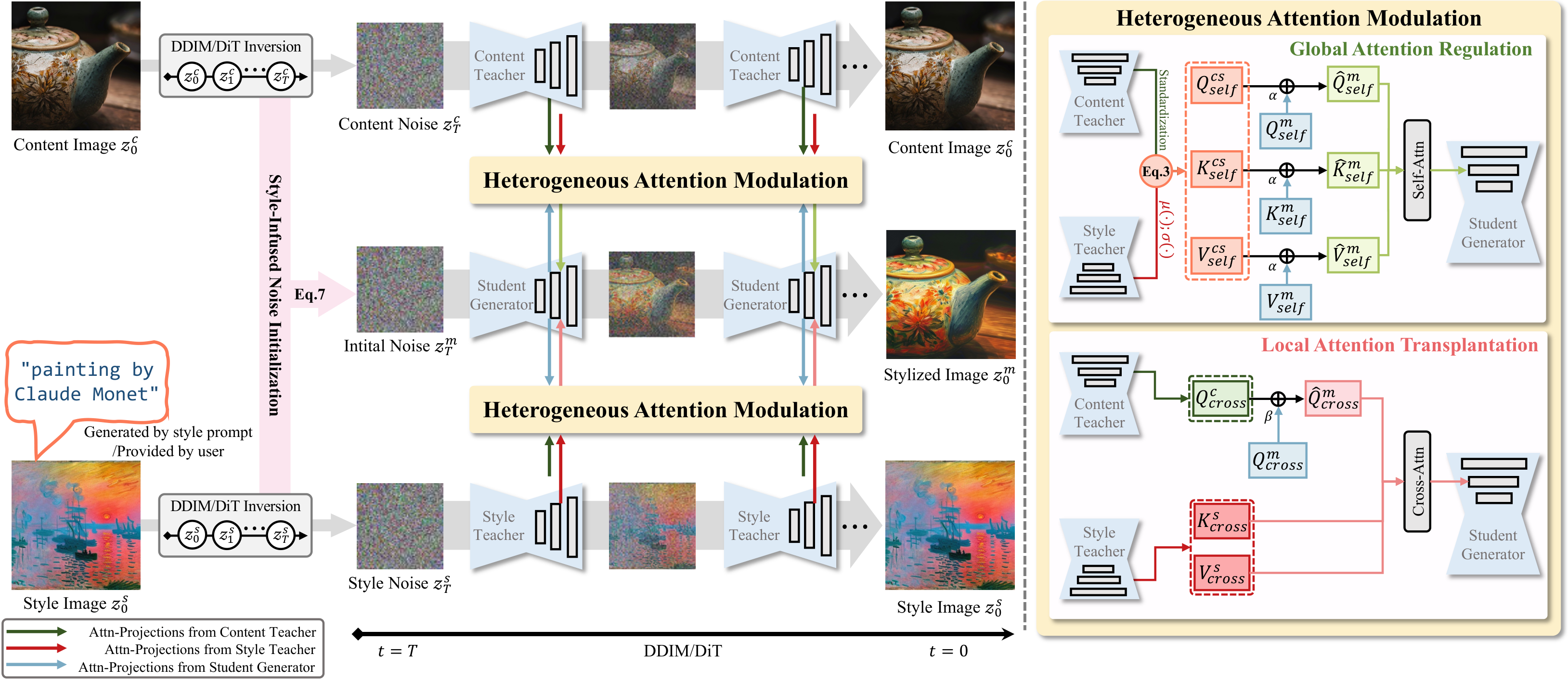 The overall pipeline of our method.
Our proposed method consists of three main m