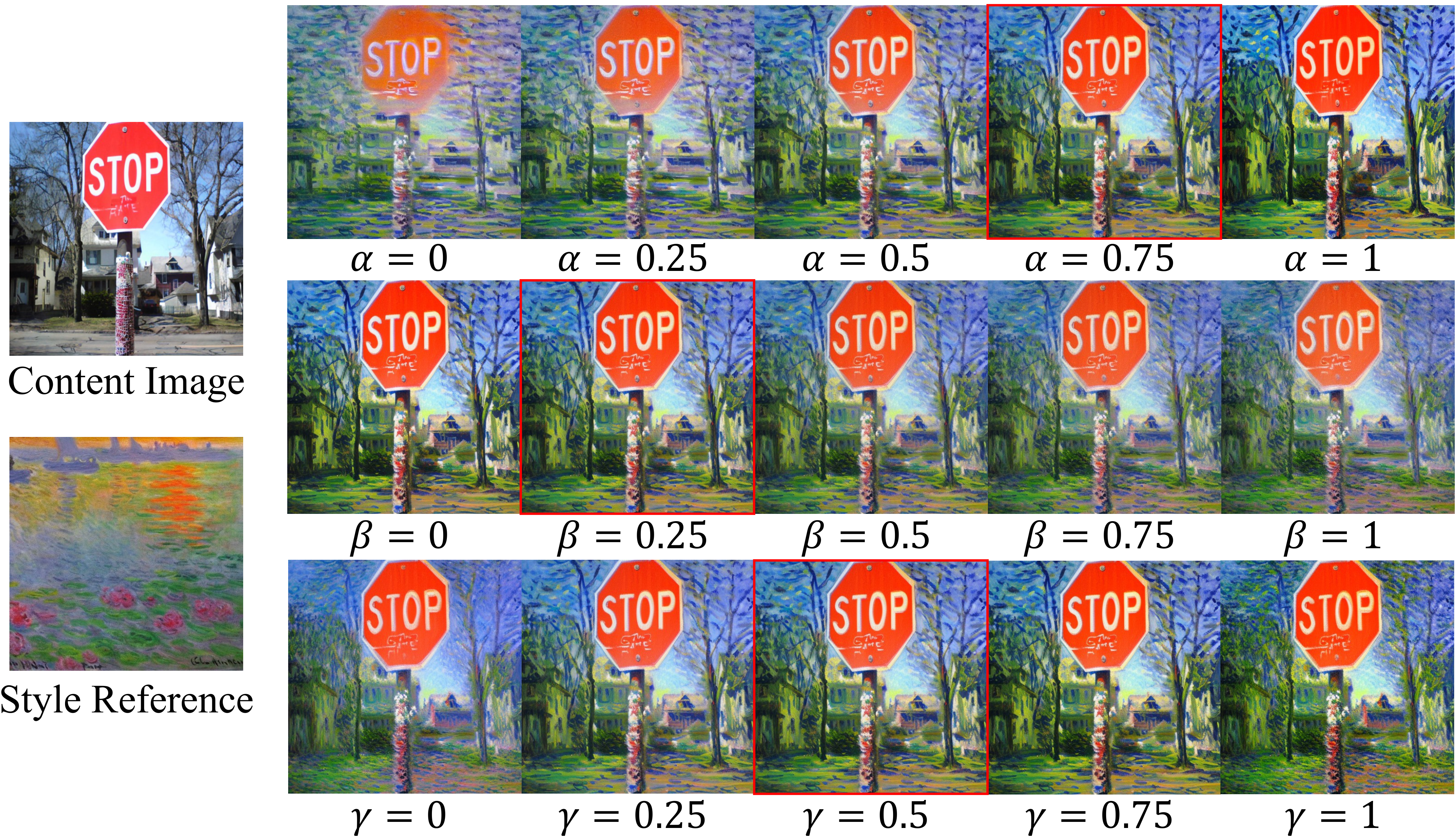 Qualitative ablation study of hyper-parameters in our method. The red boxes repr