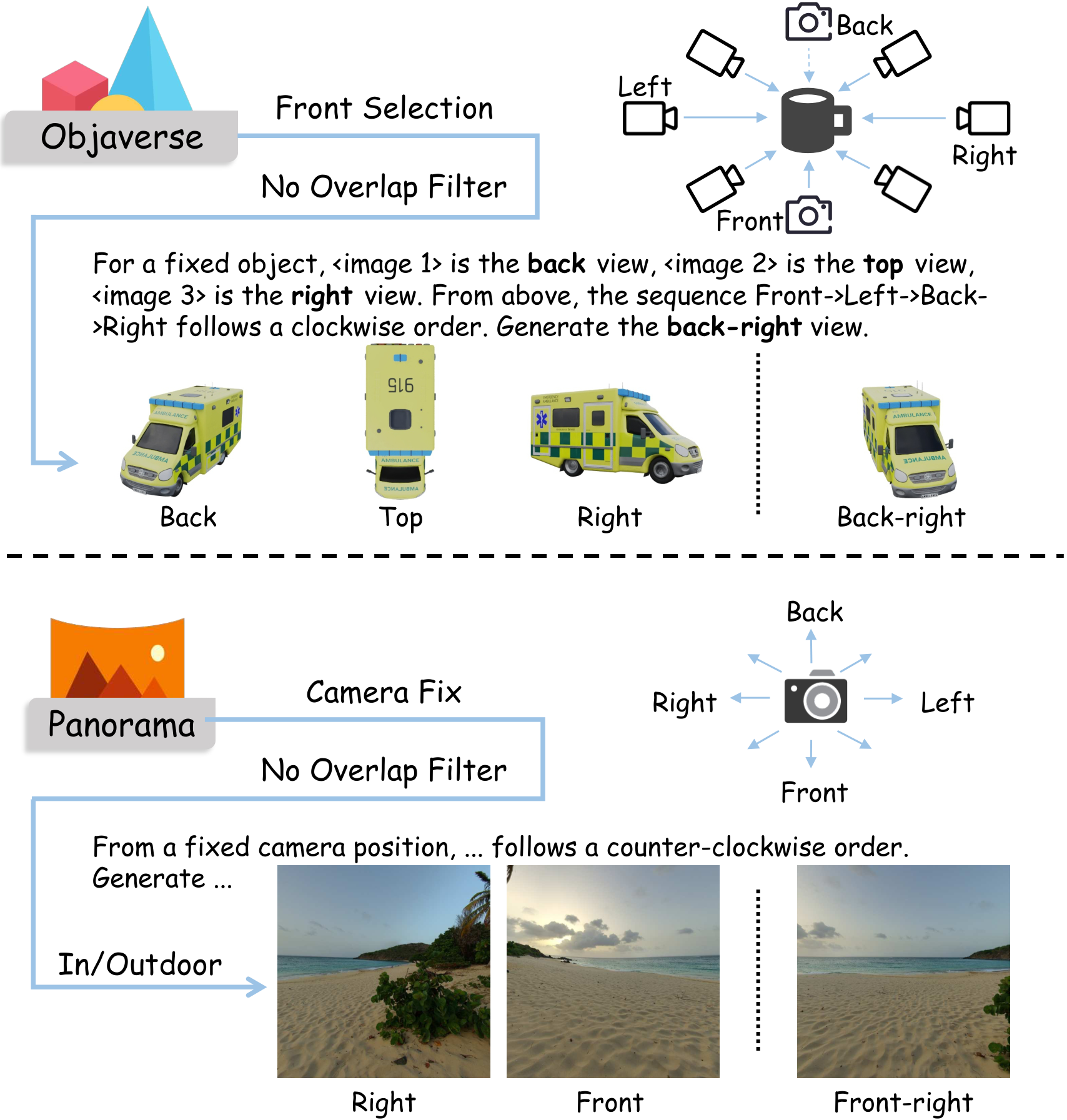 Illustration Subset Pipeline identifies highly relevant anchor images from inter