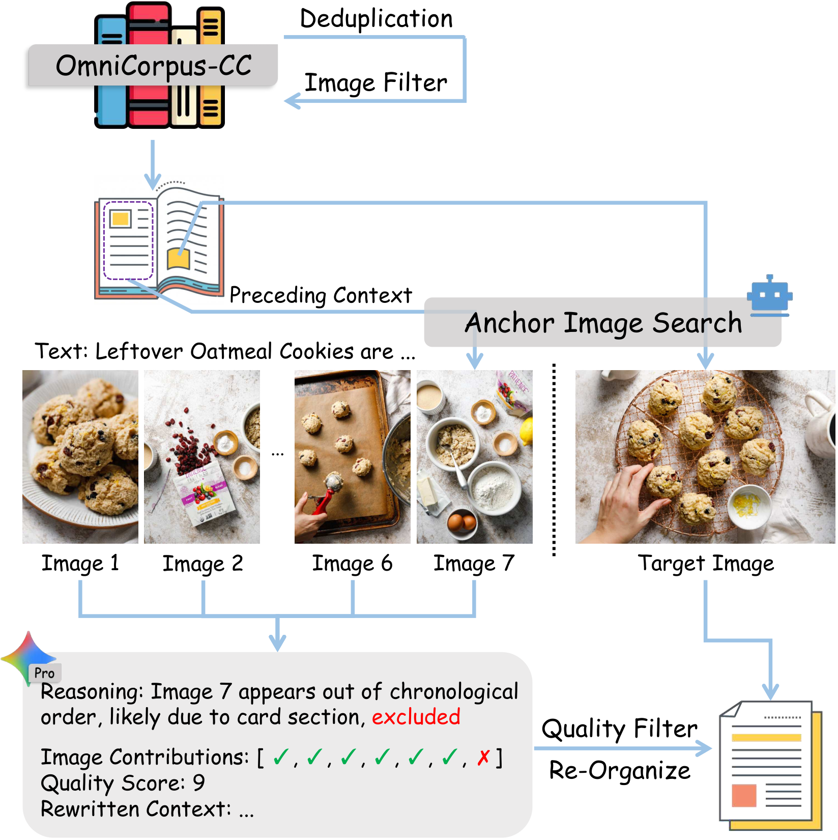 Illustration Subset Pipeline identifies highly relevant anchor images from inter