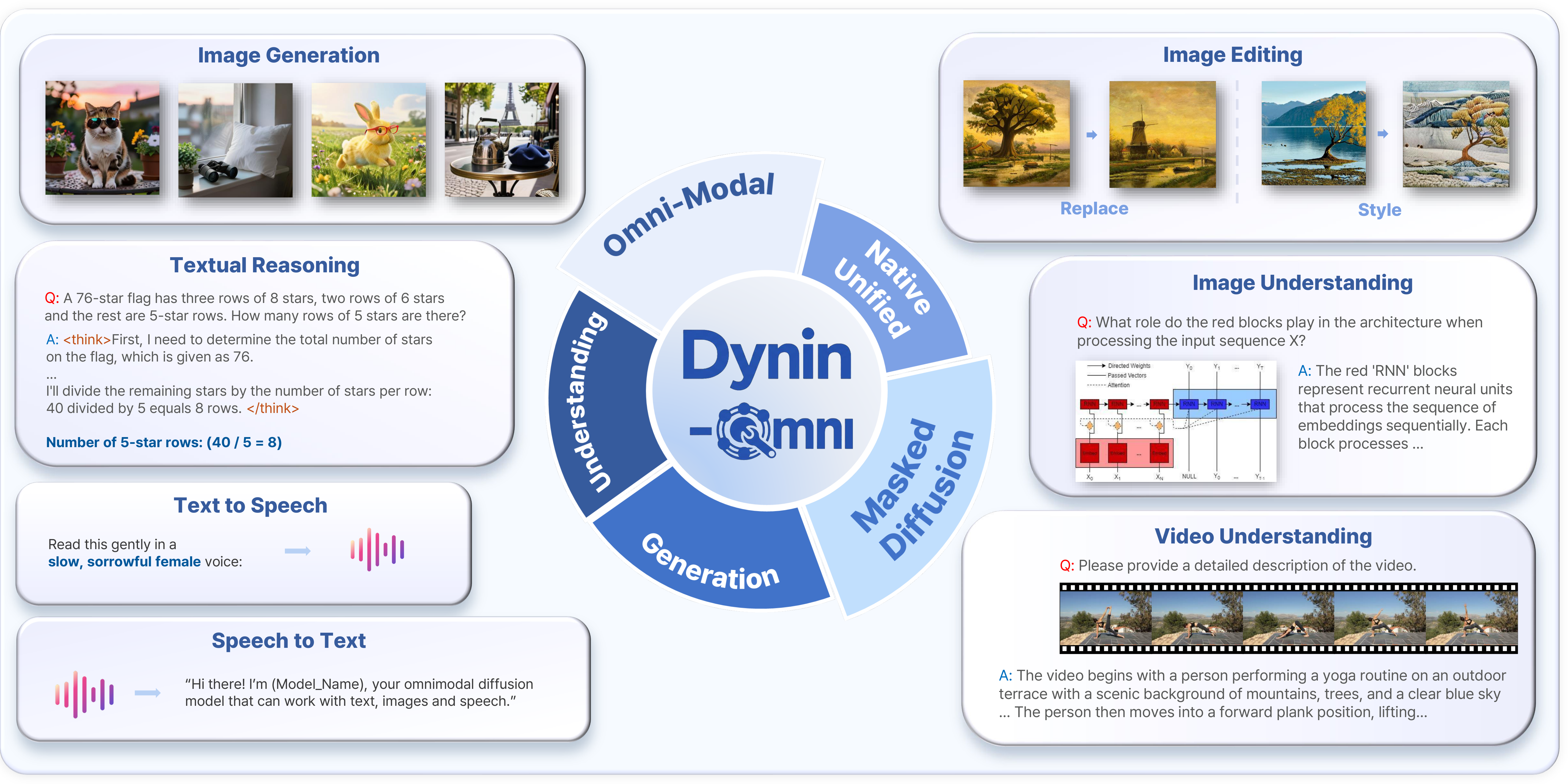 Overview of . Natively unified masked-diffusion backbone enables omnimodal under