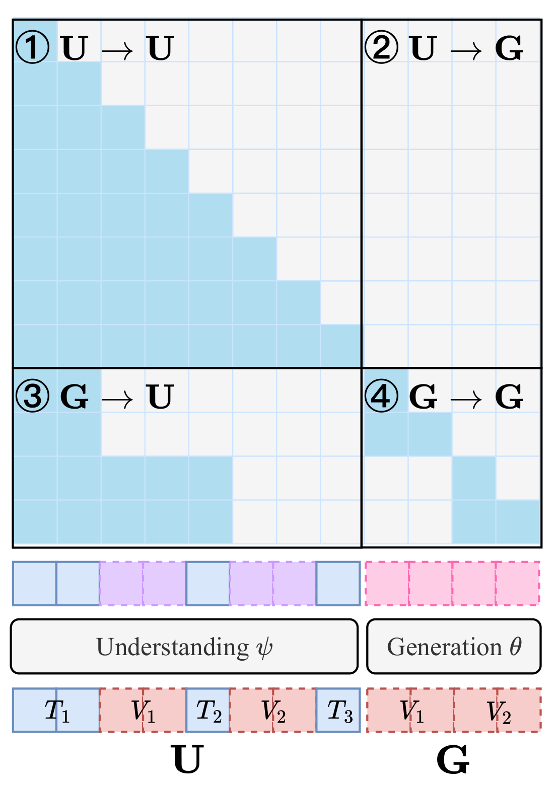 Pixel reconstruction comparison with VQVAE. VQVAE preserves low-level details (e