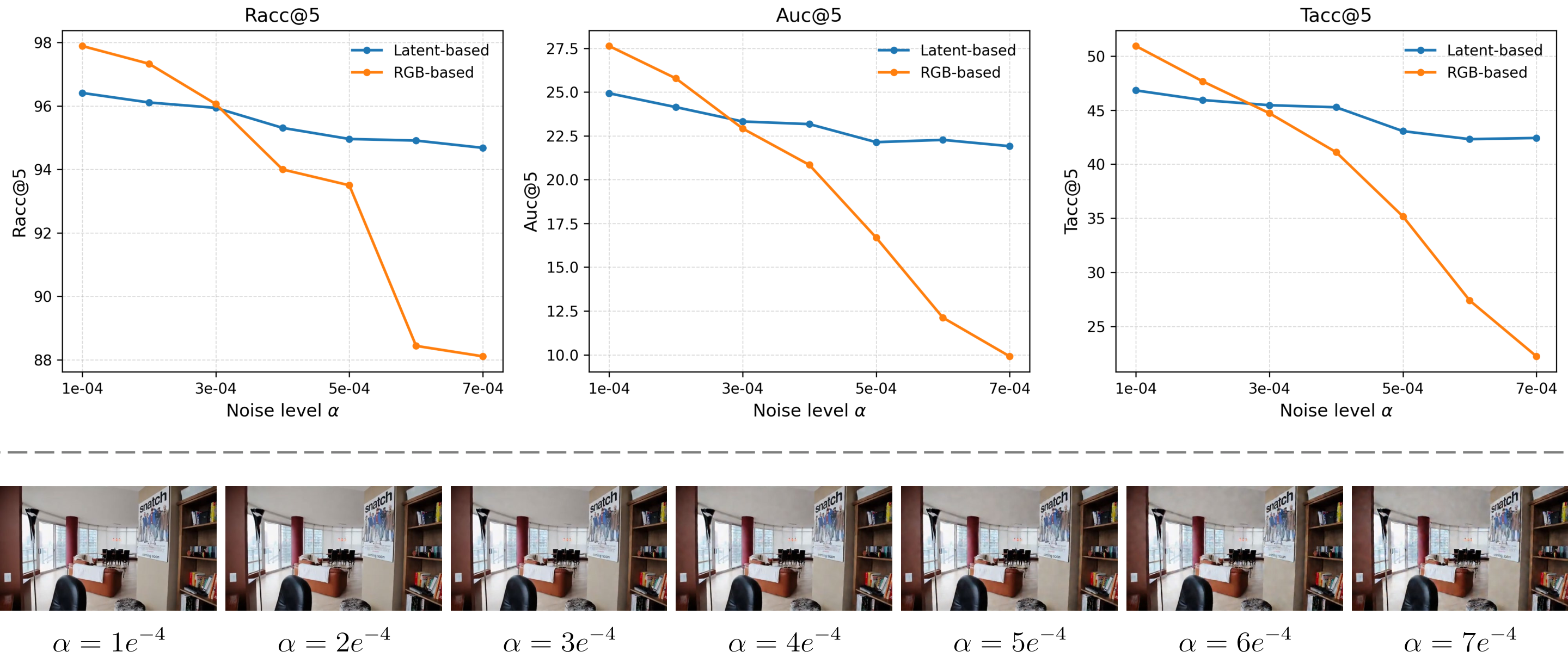 Analysis of the Latent Geometry Model.
We compare the latent geometry model 